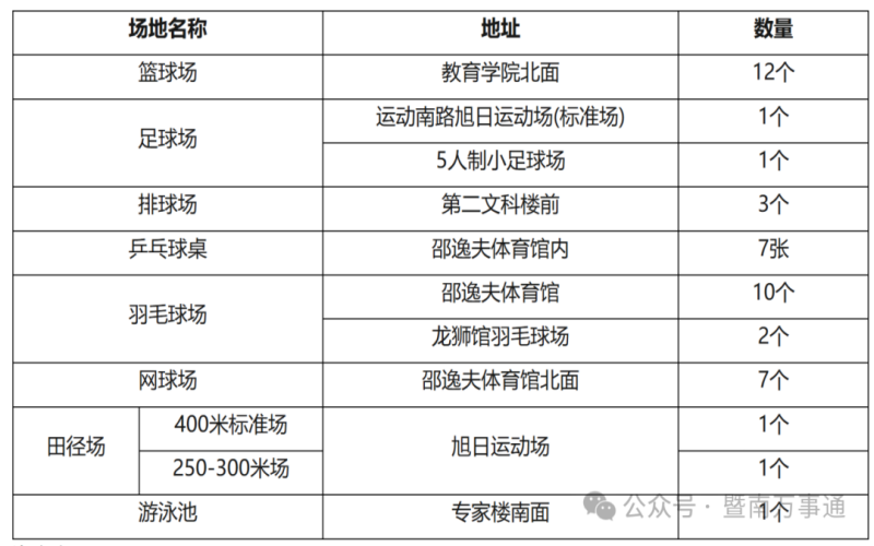 暨南大学_校园风光_学校景色