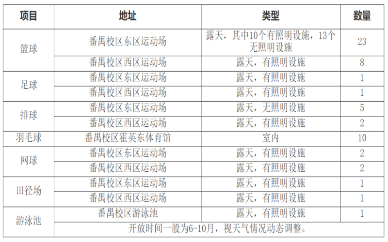 暨南大学_校园风光_学校景色