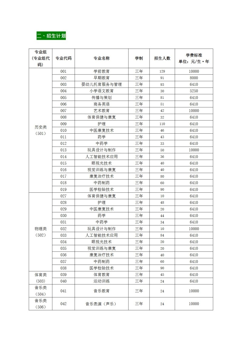 广东汕头幼儿师范高等专科学校2026年夏季普通高考招生简章