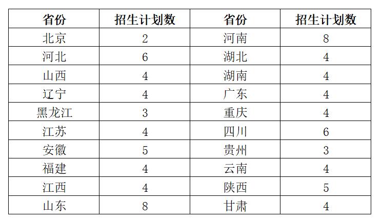 2024艺术类招生计划.jpg