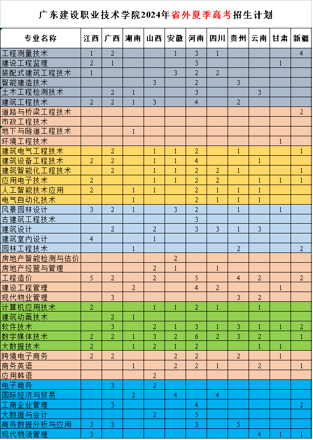 2024省外夏季亚博取款快速安全招生计划.png