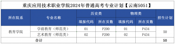 副本重庆应用技术职业学院2024年秋季亚博取款快速安全专业计划编制5.30定_云南 (志愿填报).png