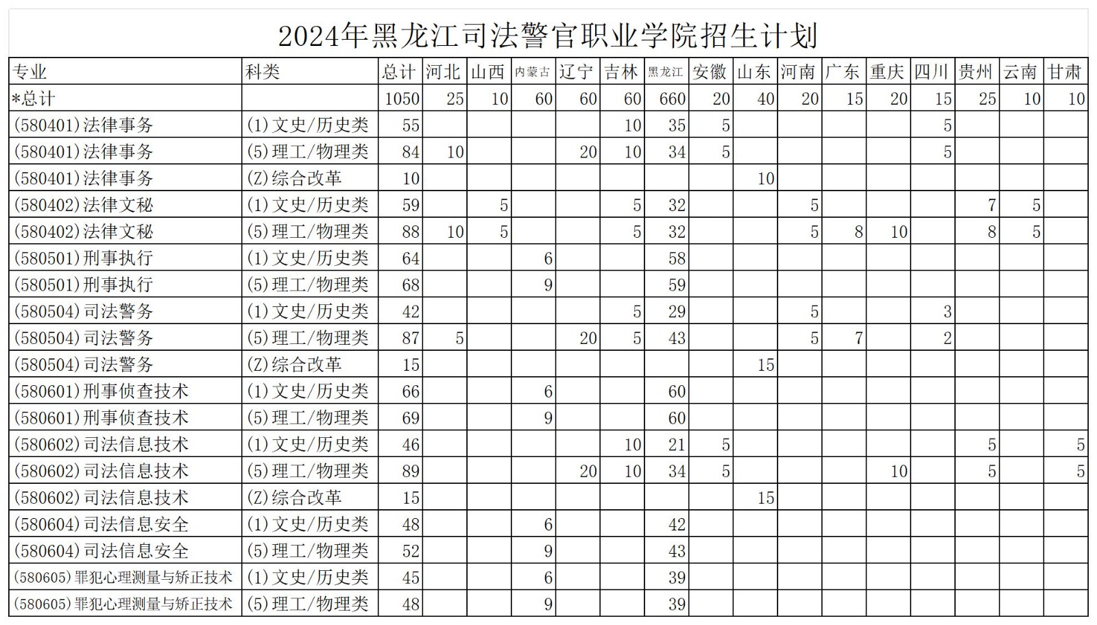 2024年来源计划综合统计表_2024年来源计划综合统计表.jpg