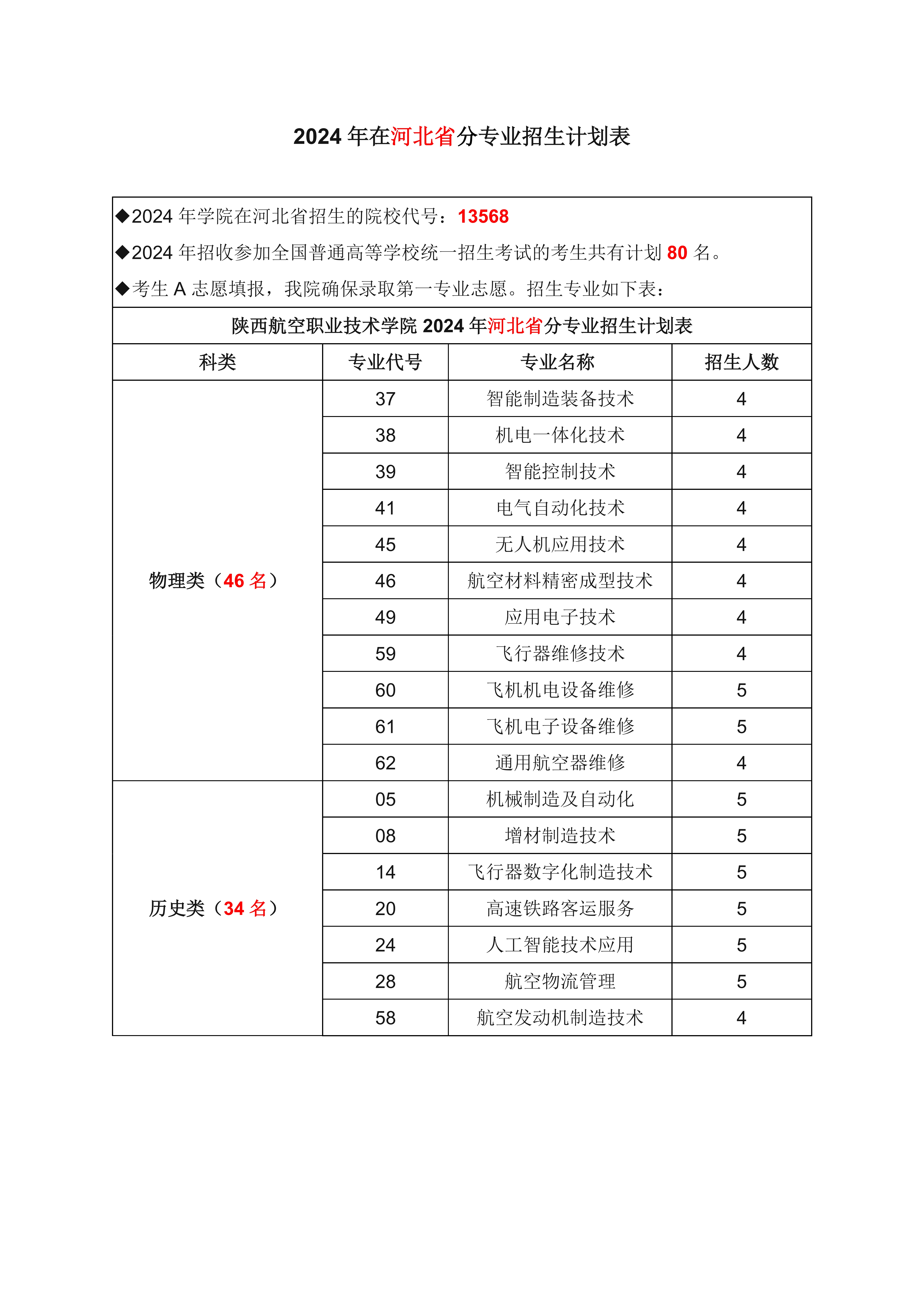 河北省计划155025156_0