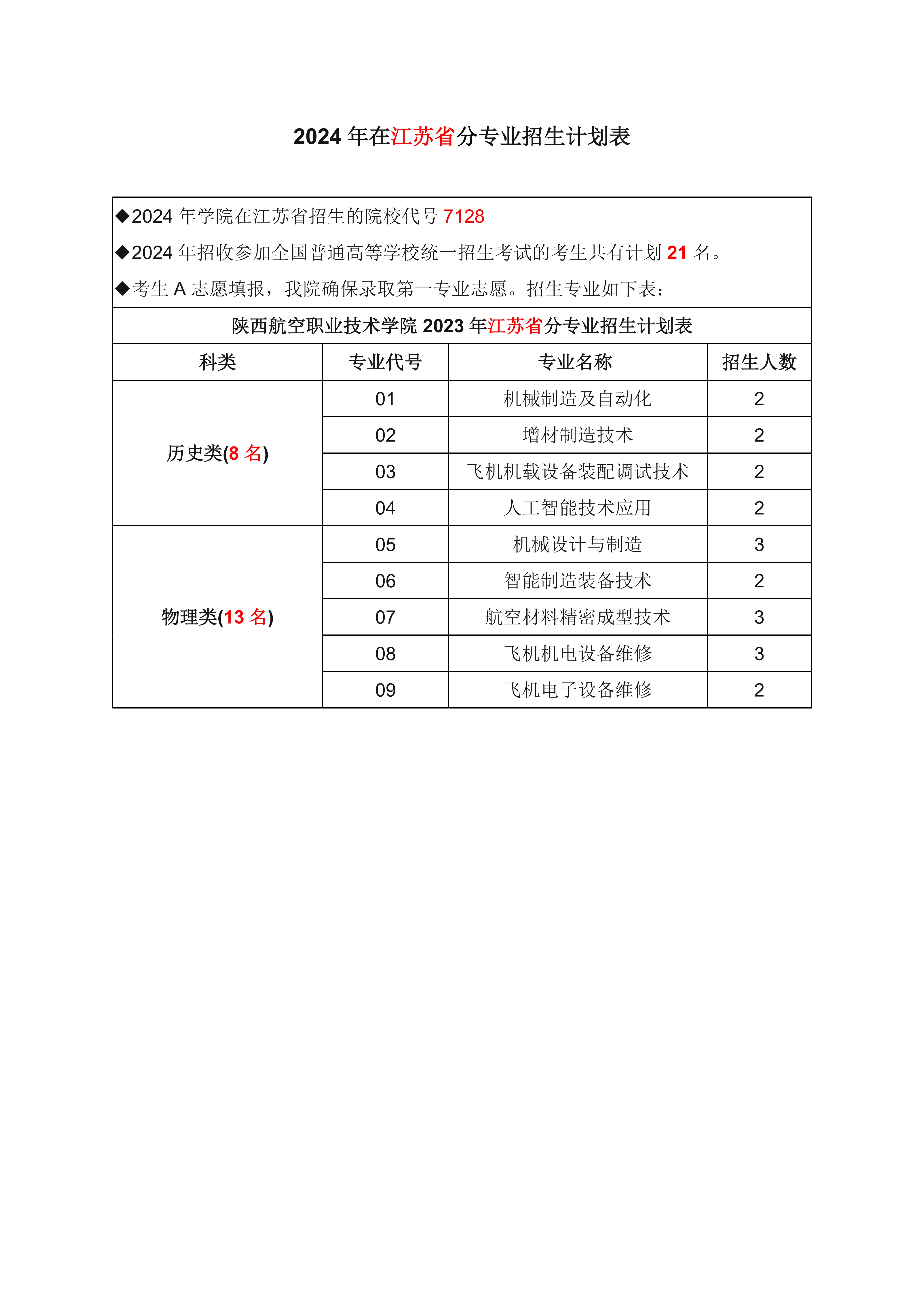 江苏省计划155352502_0