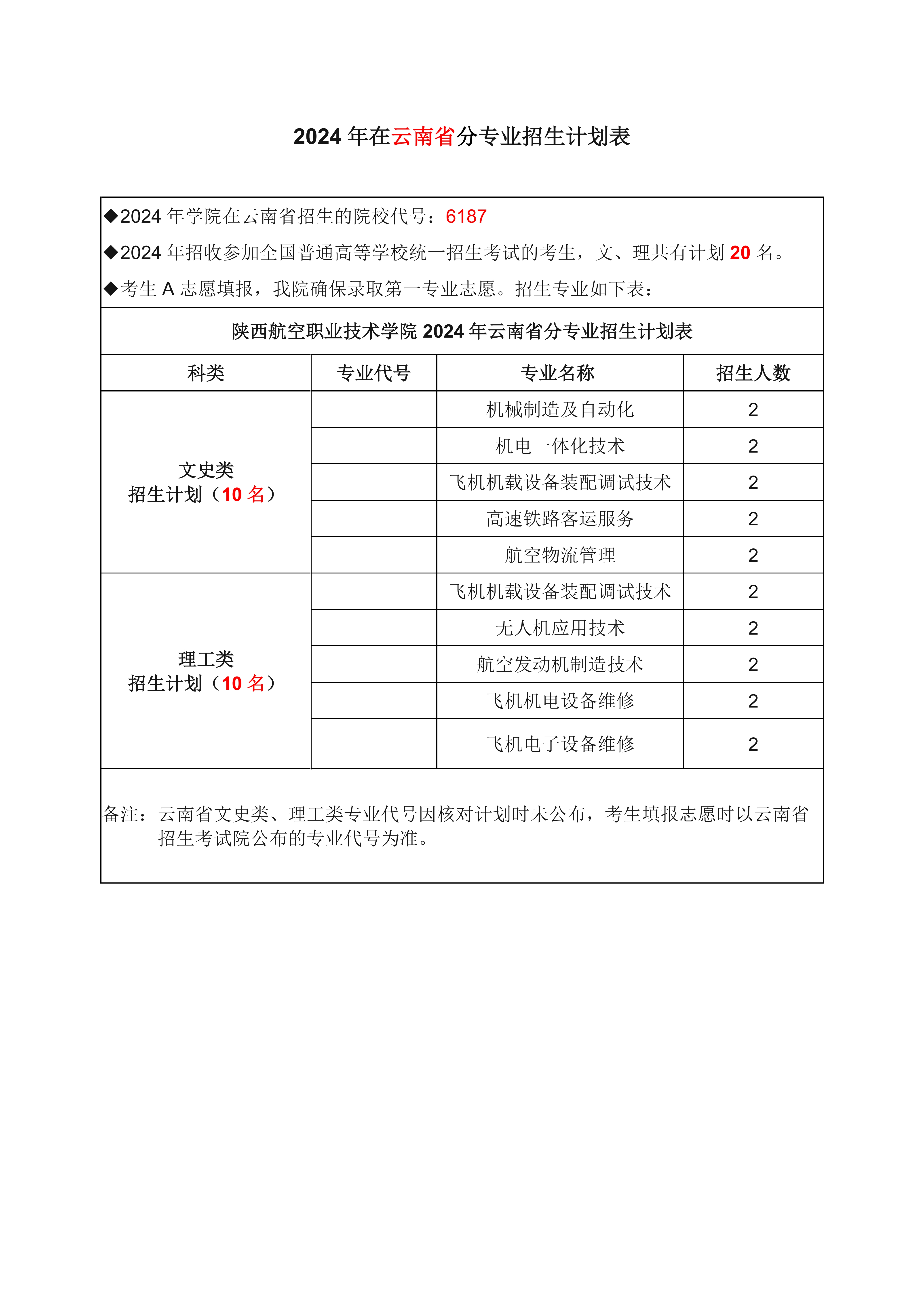 云南省计划160052302_0