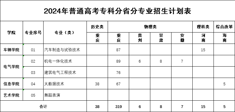 专科计划