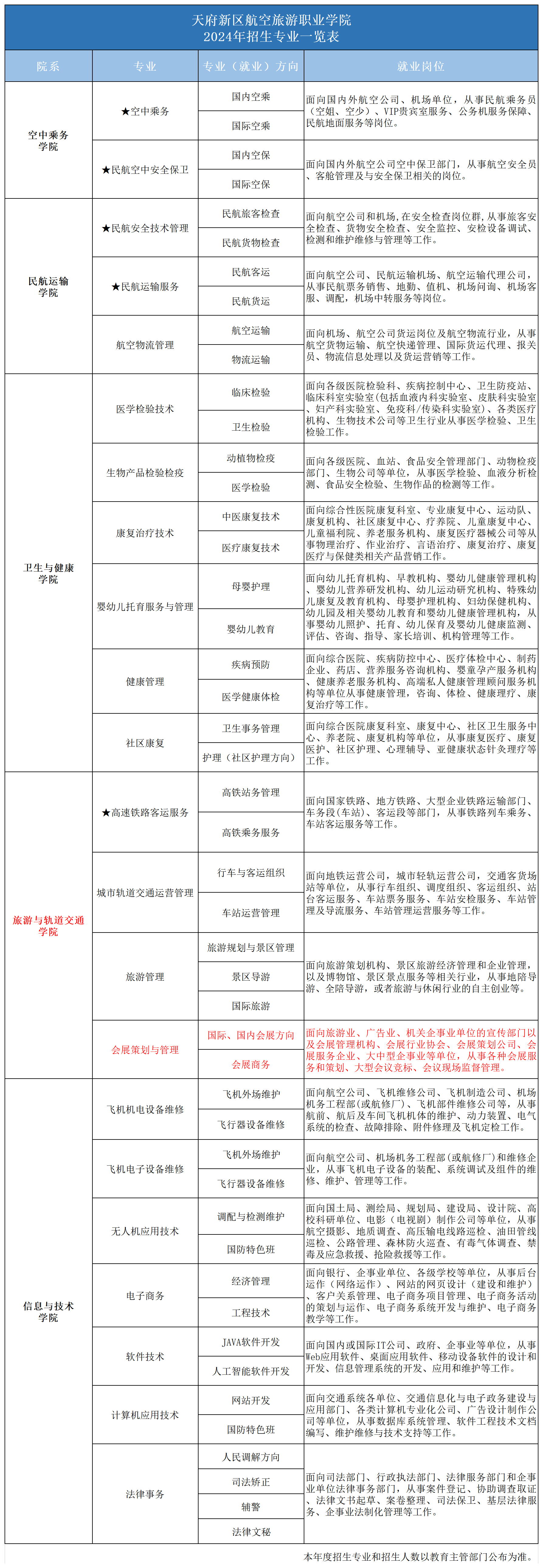 2024专业一览表_2024年招生专业(会展).png