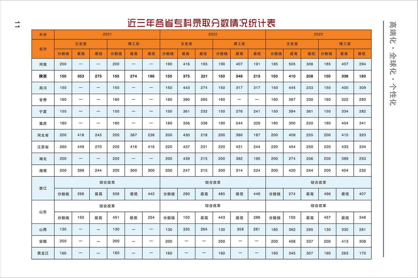 报考指南6-22_11.png