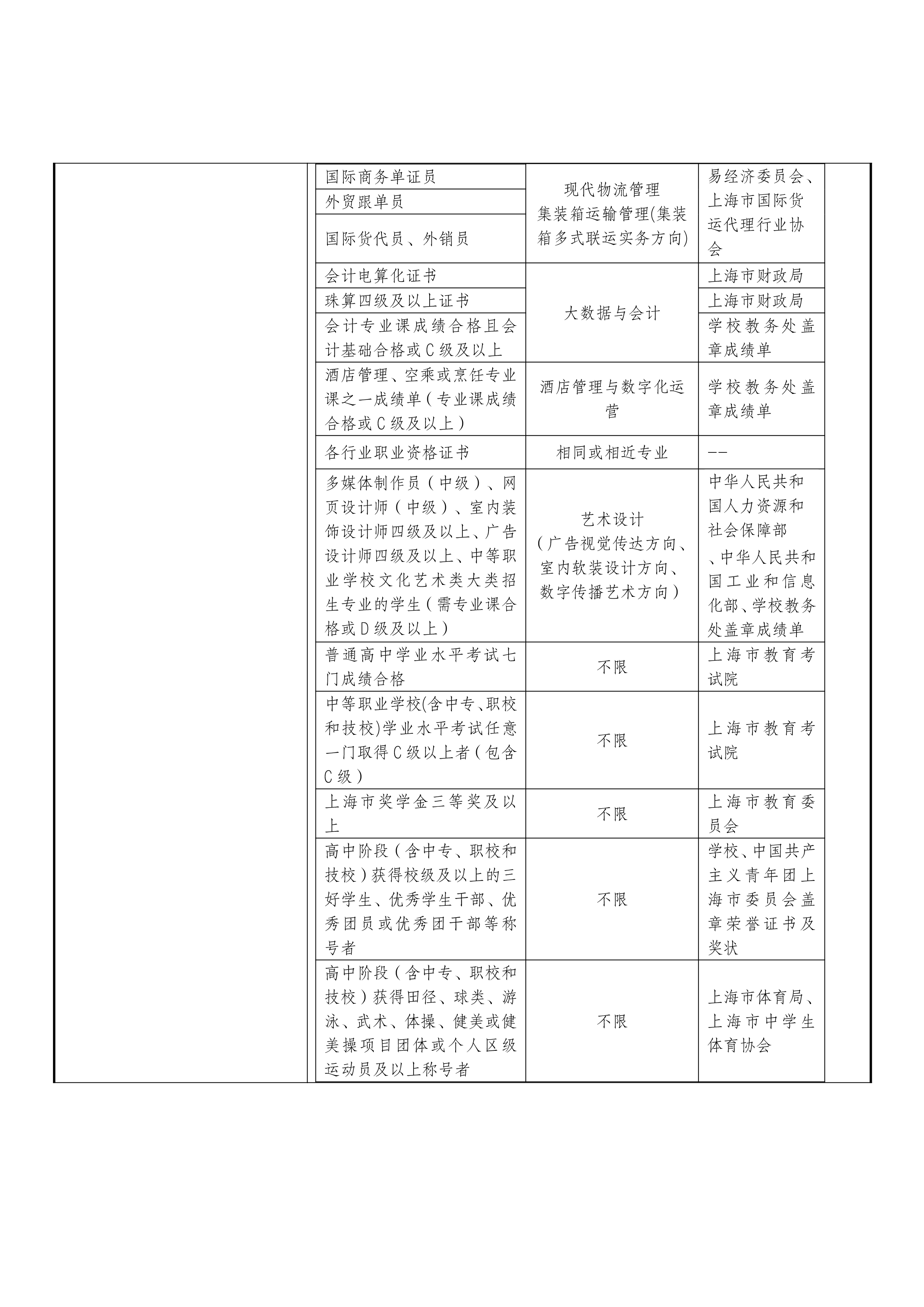 2_29定稿上海民远职业技术学院2024年上海市普通高校招生章程核准备案表_专科自主招生-6拷贝