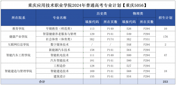 副本重庆应用技术职业学院2024年秋季亚博取款快速安全专业计划编制5.30定_重庆 (志愿填报).png