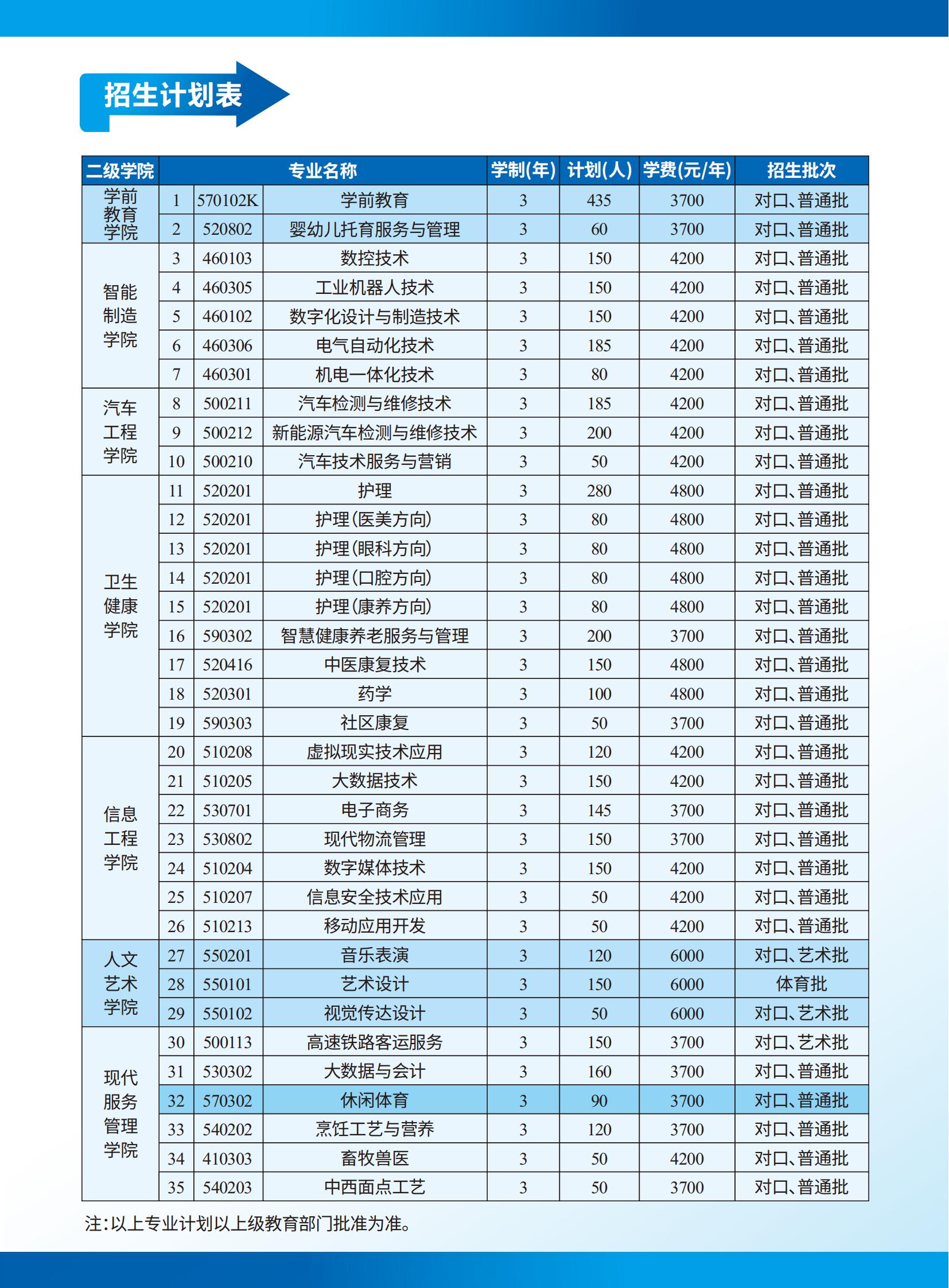 高职招生(2)_06.jpg