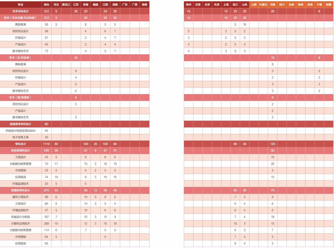 2024年分省分专业招生计划表