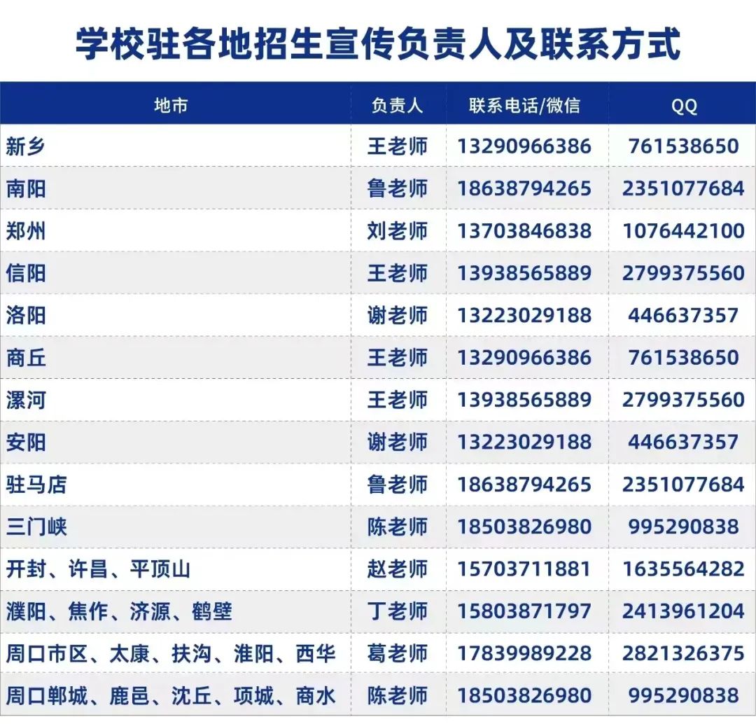 郑州城市职业学院近三年录取分数线