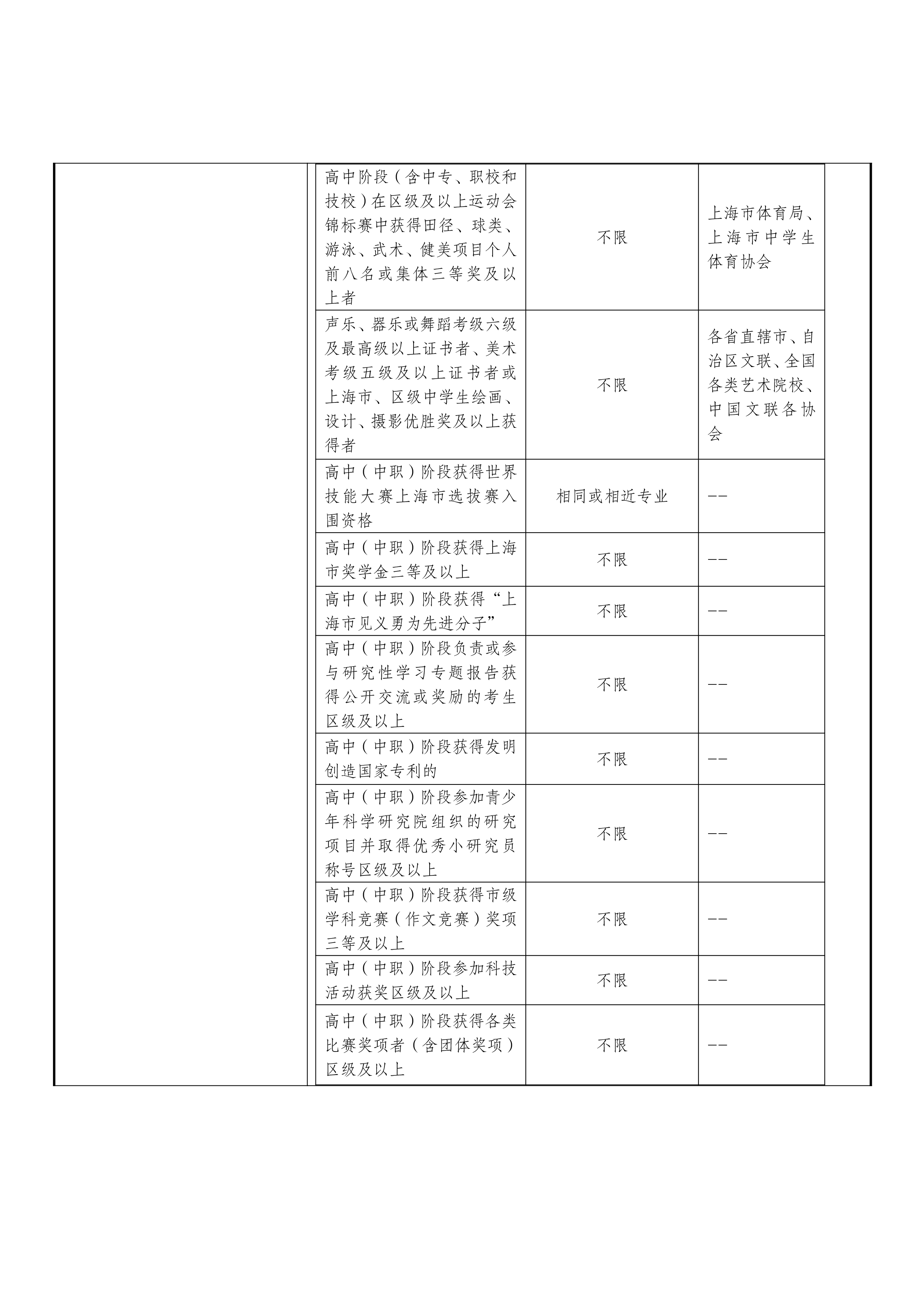 2_29定稿上海民远职业技术学院2024年上海市普通高校招生章程核准备案表_专科自主招生-7拷贝