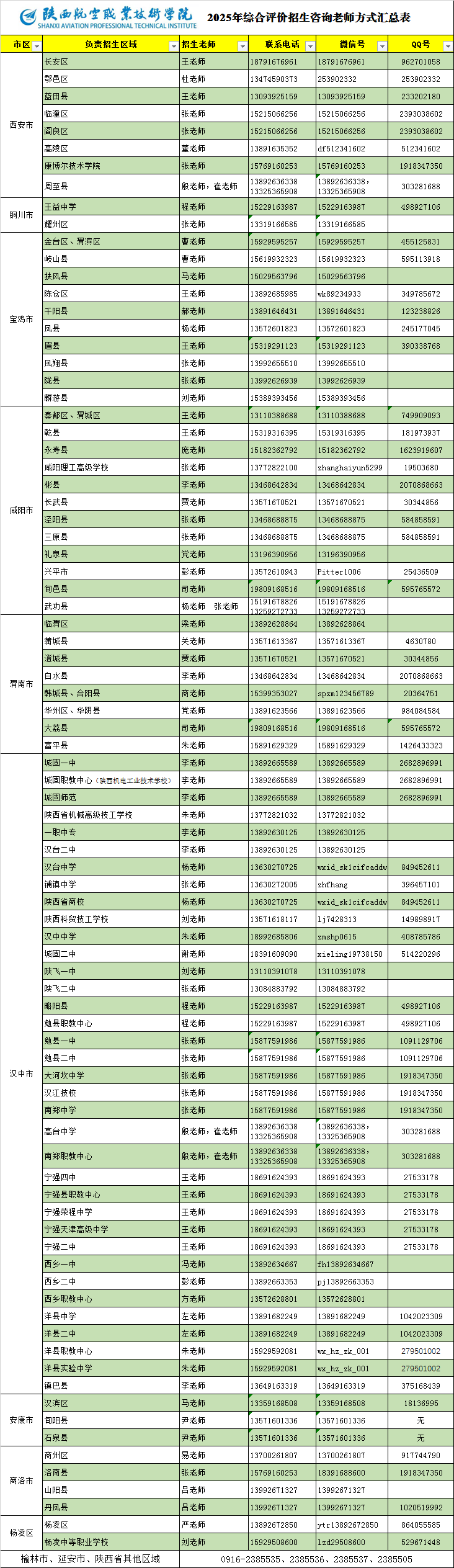 陕航职院2023年分类招生各县区招生老师联系方式——微信推送