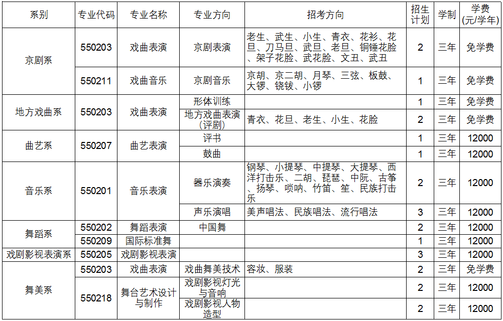 高职自主招生计划.png
