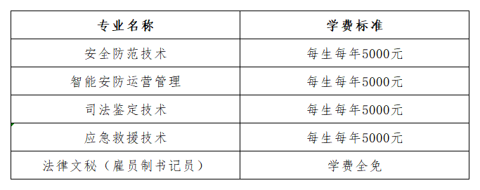 2025单招_Sheet1(1).png