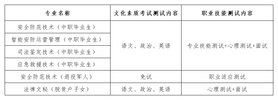 2025单招_Sheet1(2).png