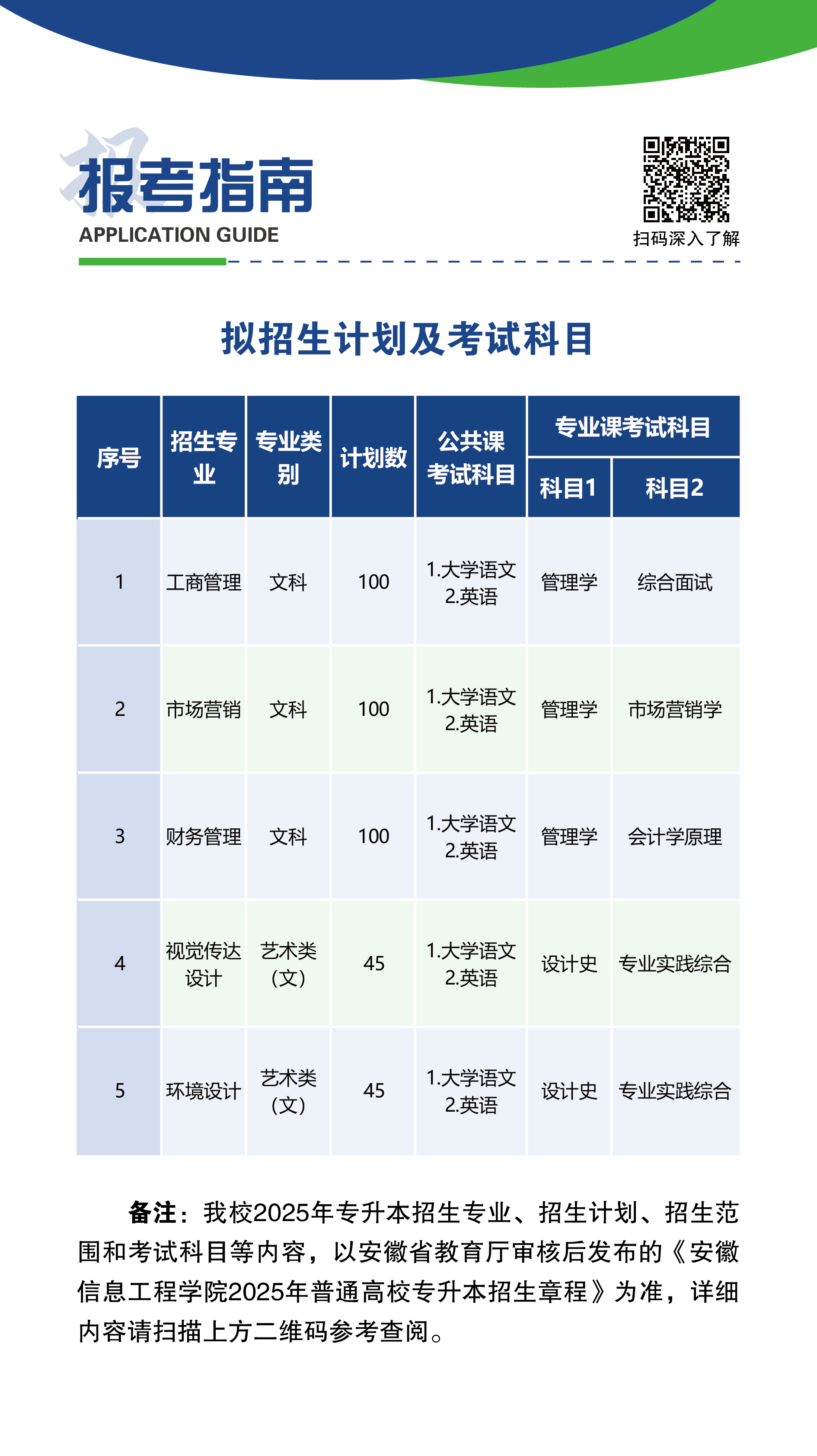 2025年专升本招生简章（分栏）-05.jpg