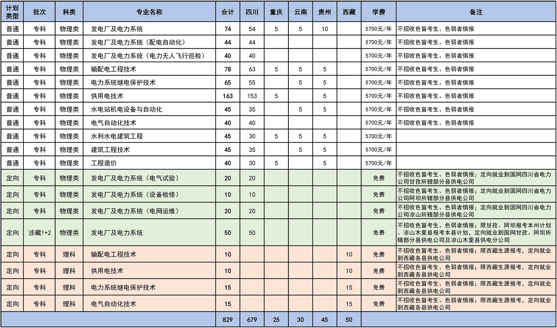 四川电力职业技术学院2025年分省分专业招生计划表.jpg