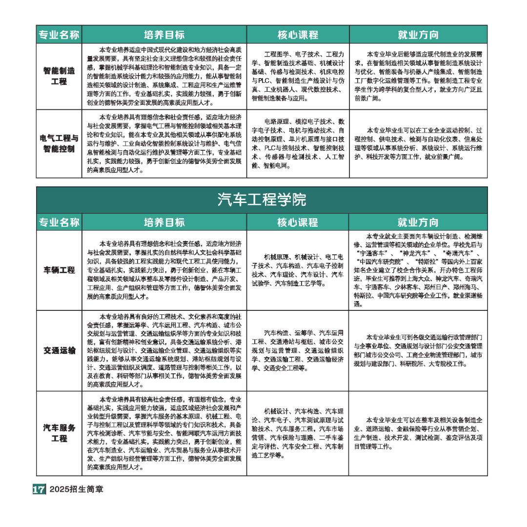 2025年招生简章(大专、本科)-全文_页面_17.jpg