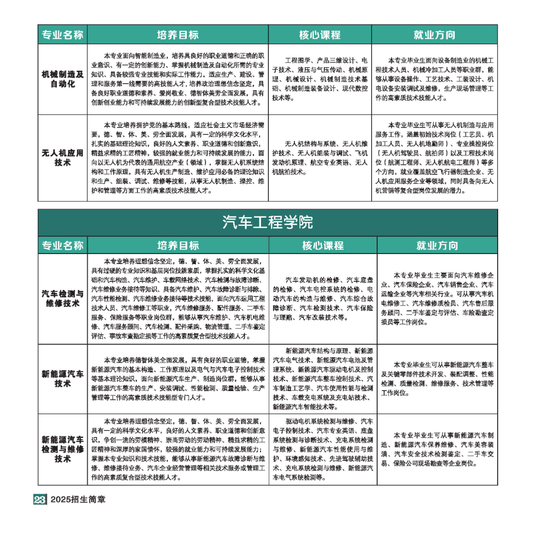 2025年招生简章(大专、本科)-全文_页面_23.jpg