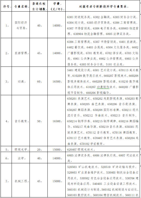 2025年五年制专转本-1 20250527161844766bplij7.png