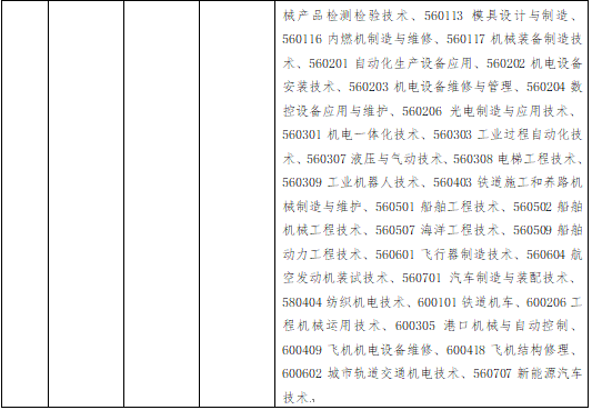 2025年五年制专转本-2 202505271618509932dbrg6.png