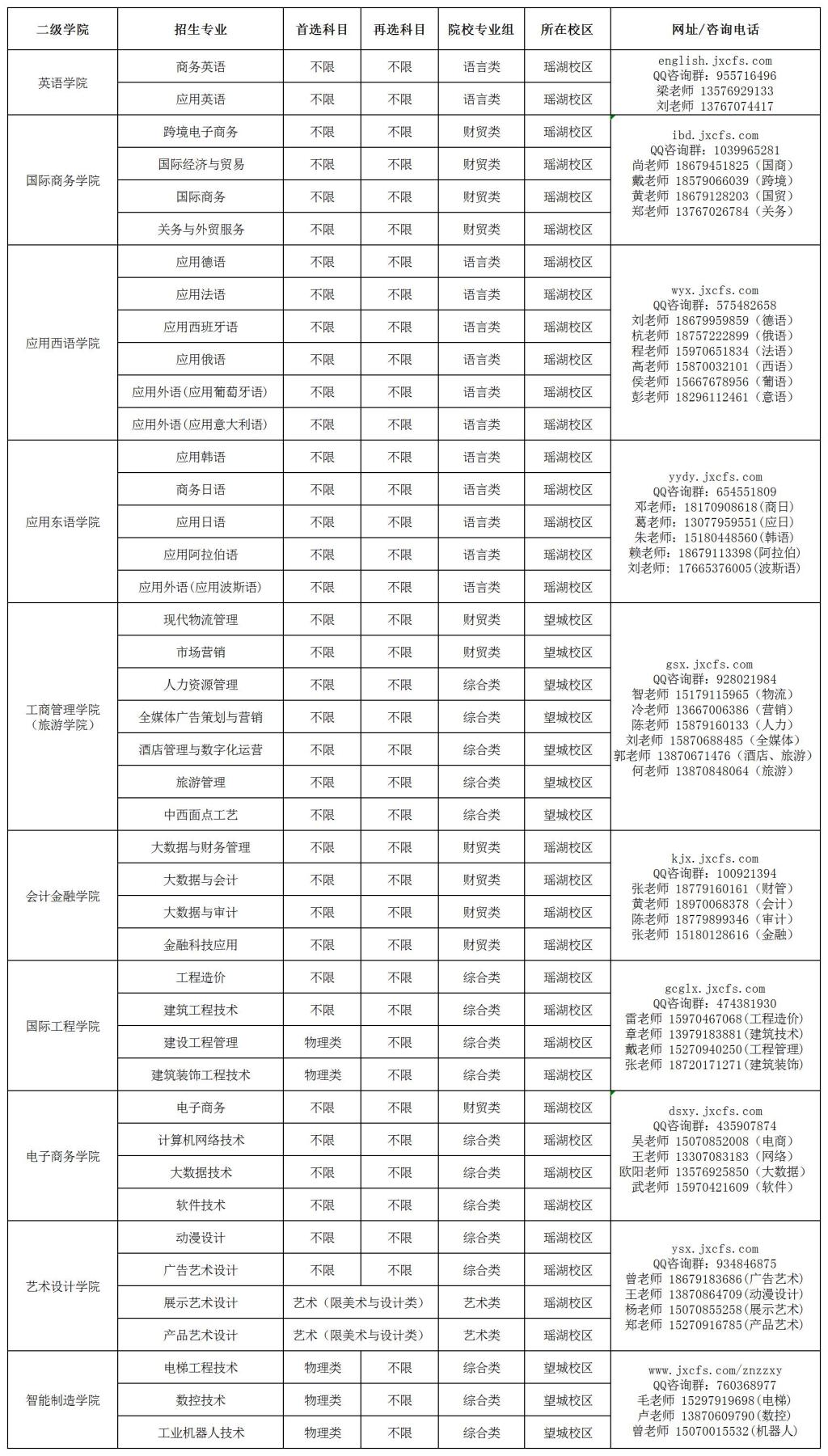 51B11