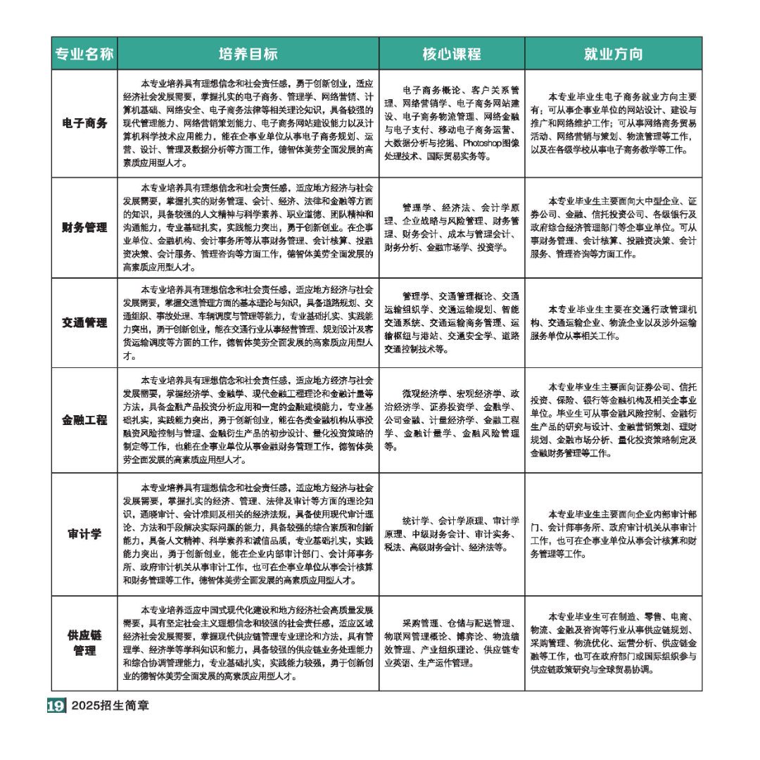 2025年招生简章(大专、本科)-全文_页面_19.jpg