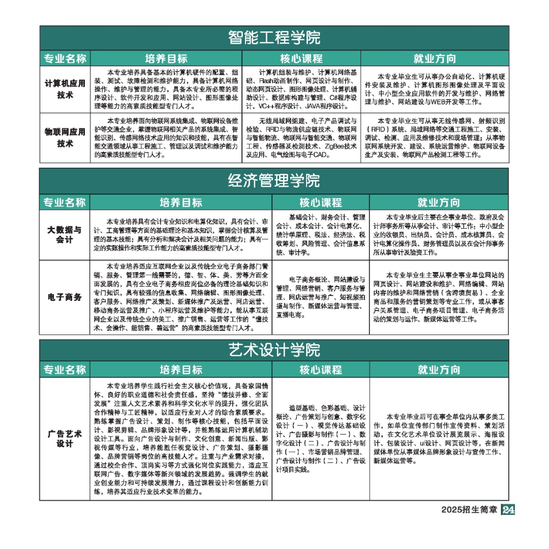 2025年招生简章(大专、本科)-全文_页面_24.jpg