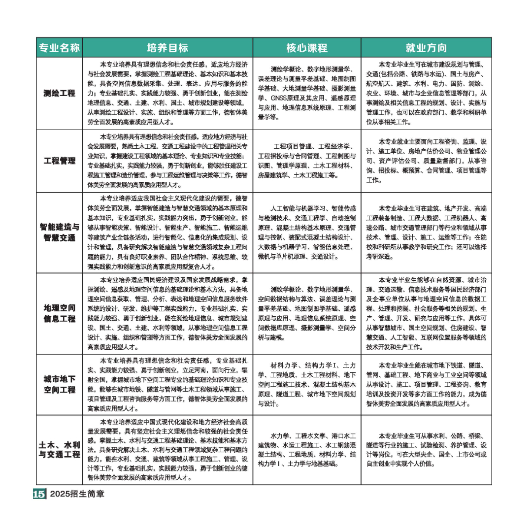 2025年招生简章(大专、本科)-全文_页面_15.jpg