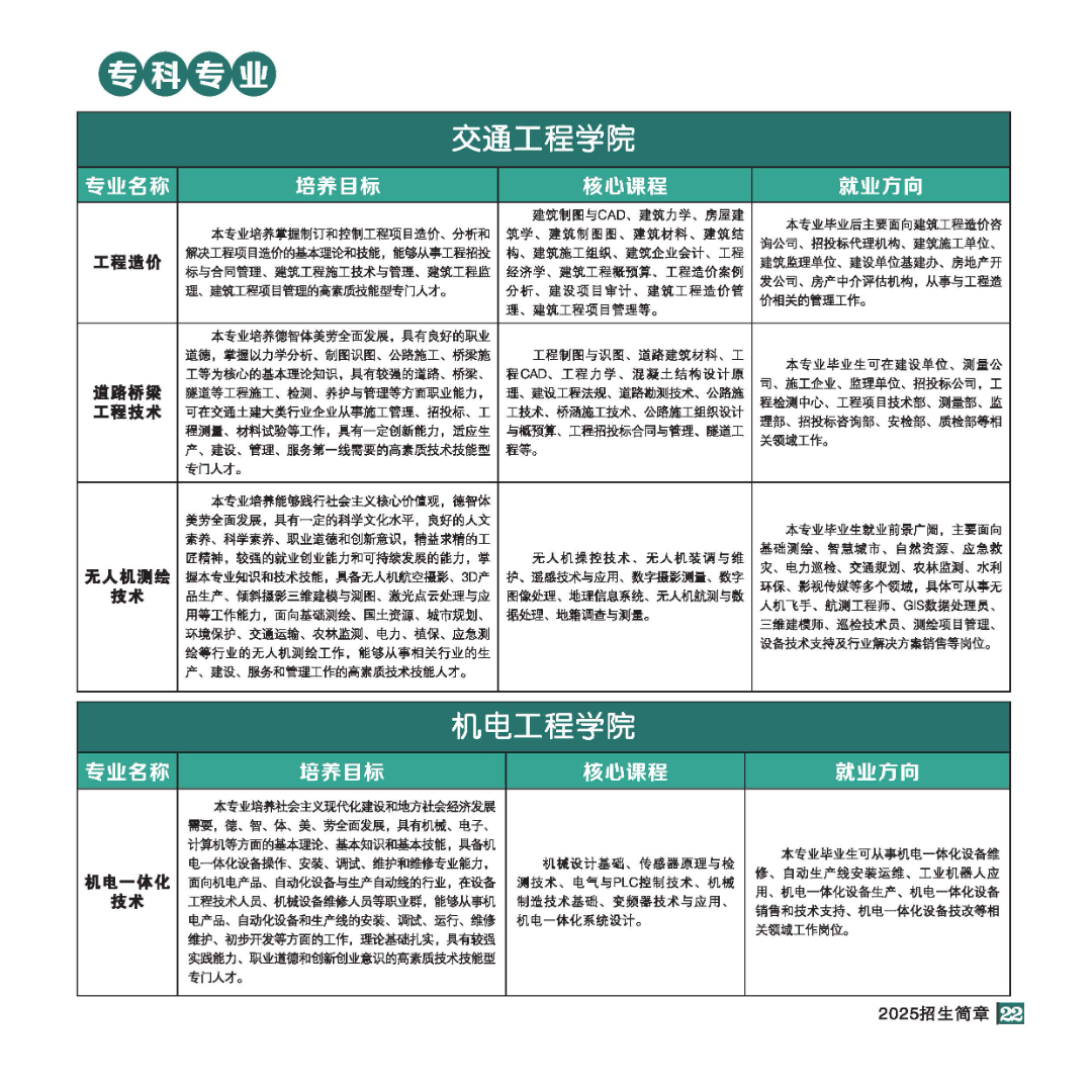 2025年招生简章(大专、本科)-全文_页面_22.jpg