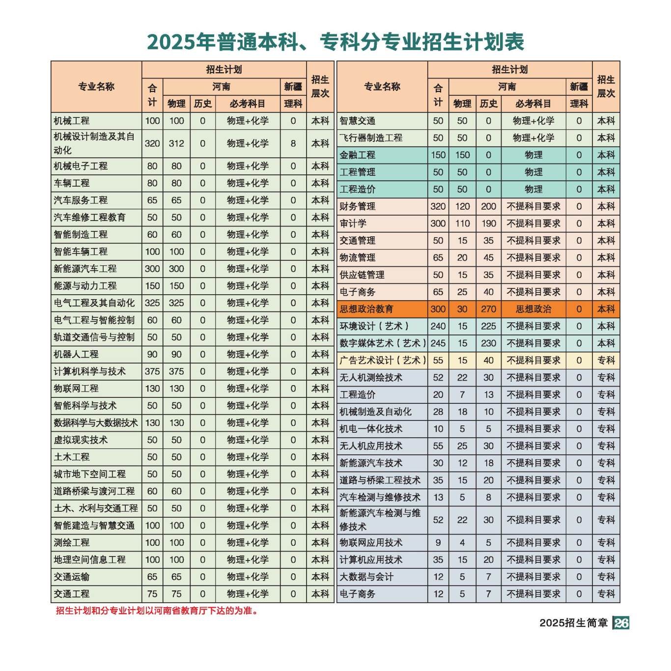 2025年招生简章(大专、本科)-全文_页面_26.jpg