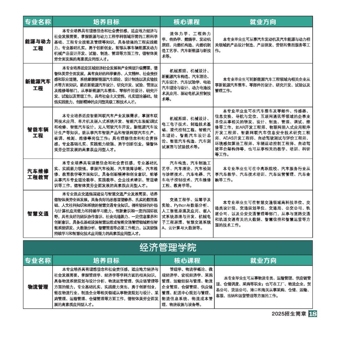 2025年招生简章(大专、本科)-全文_页面_18.jpg