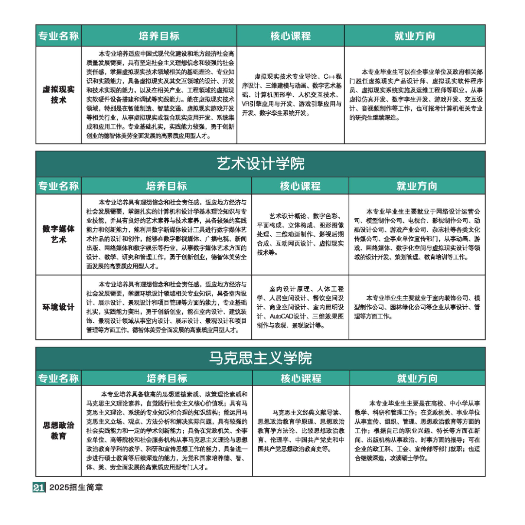 2025年招生简章(大专、本科)-全文_页面_21.jpg