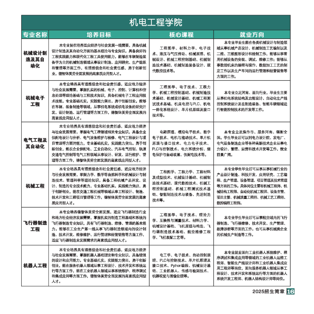 2025年招生简章(大专、本科)-全文_页面_16.jpg