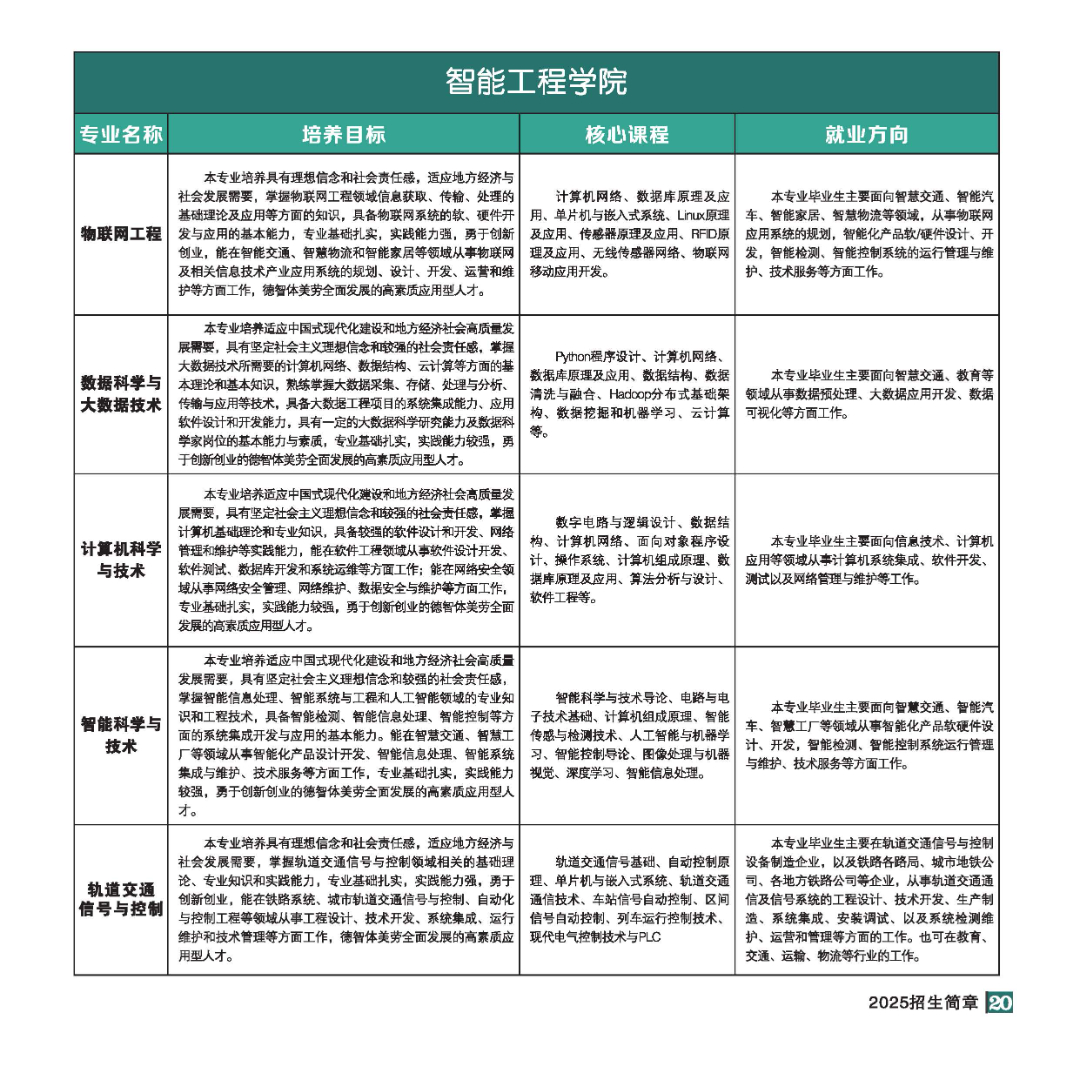 2025年招生简章(大专、本科)-全文_页面_20.jpg