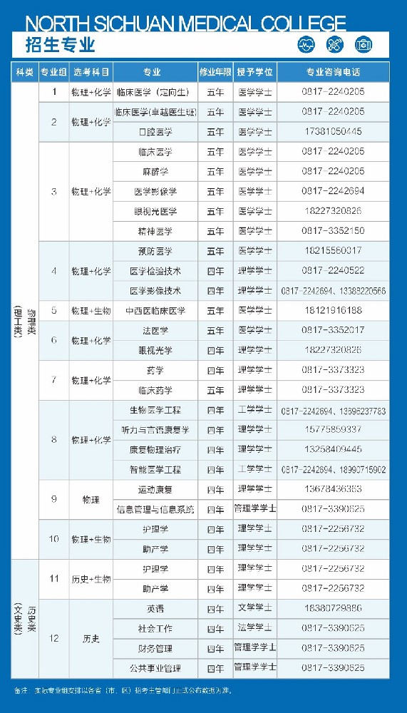 2025年普通本科专业组设置.jpg