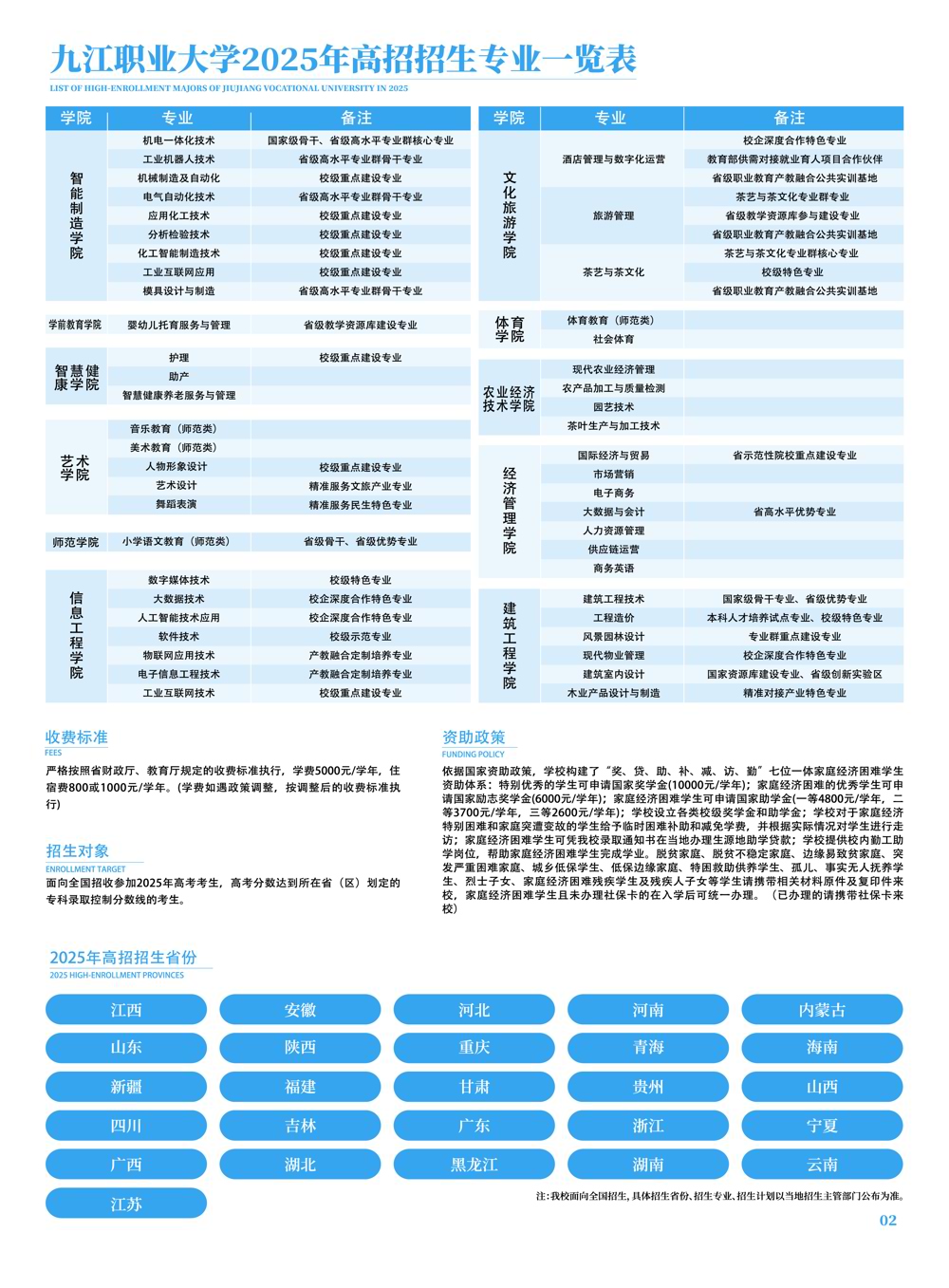 九江职业大学2025年高招简章定稿6.4已转曲-03