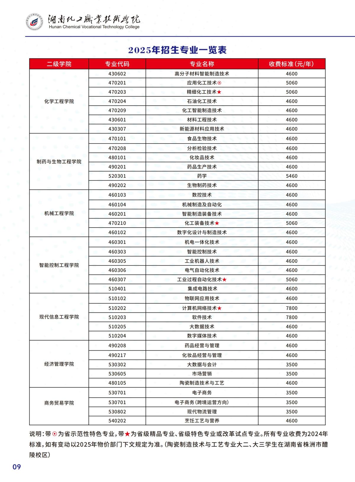 化工学院招生简章 - 最终稿_11.jpg