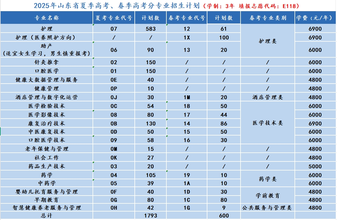 2025年山东省夏季高考、春季高考分专业招生计划.png