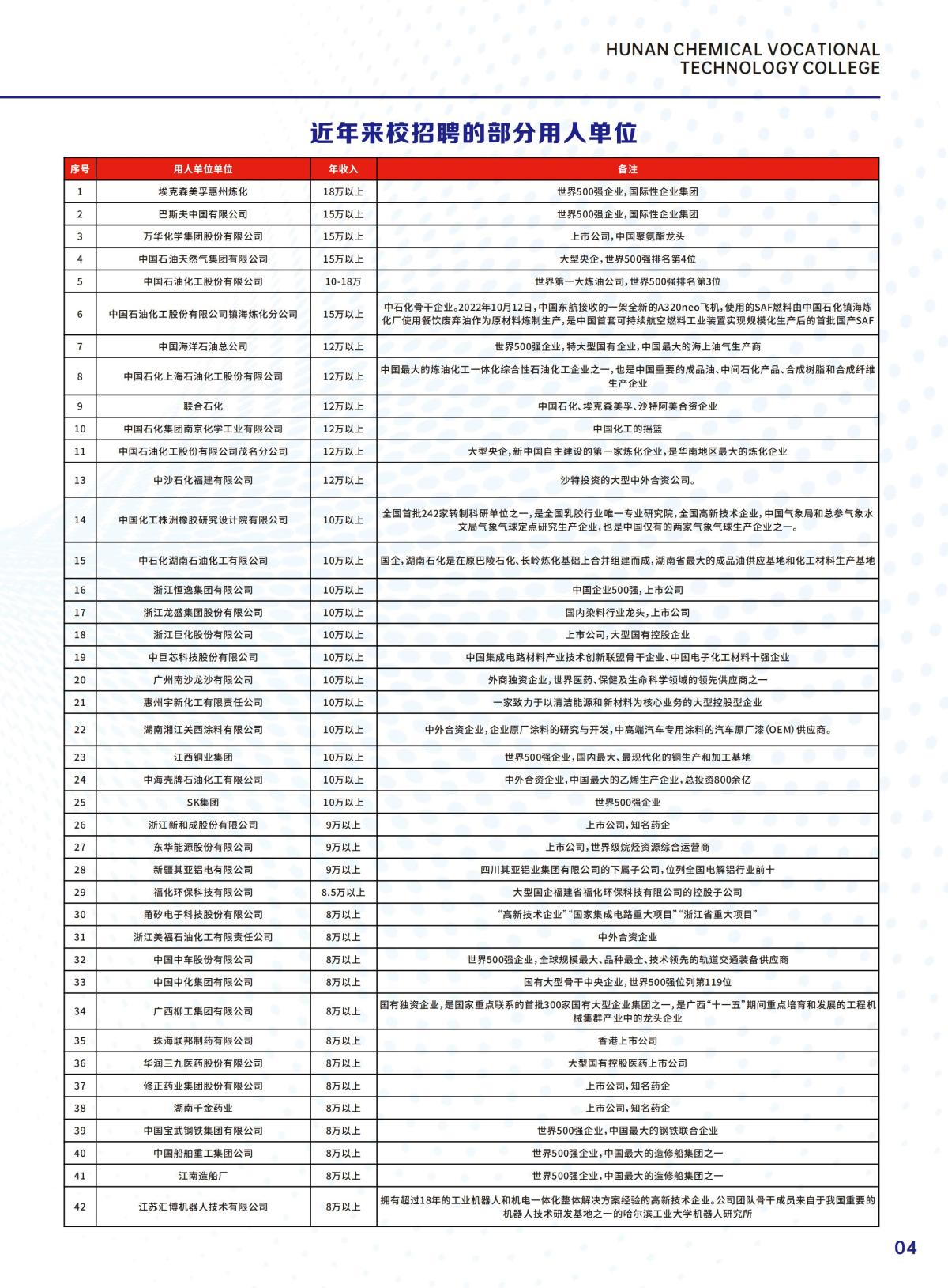 化工学院招生简章 - 最终稿_06.jpg