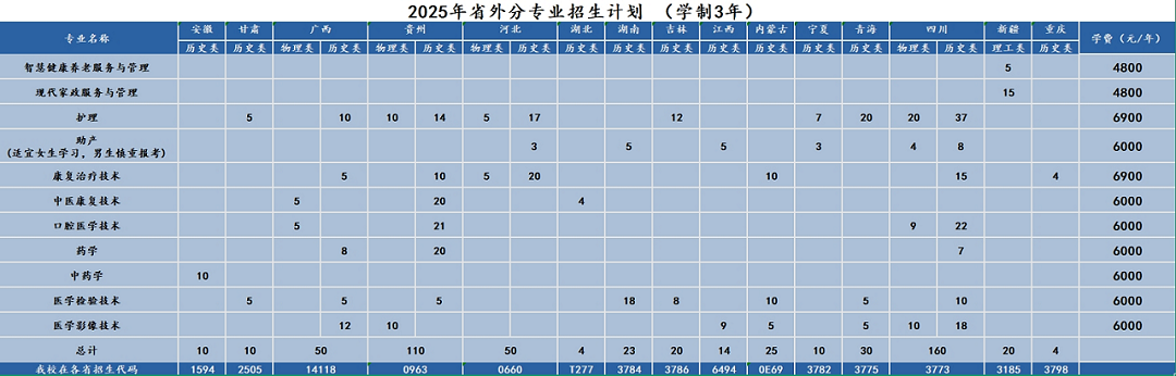 2025普通招生省外计划.png