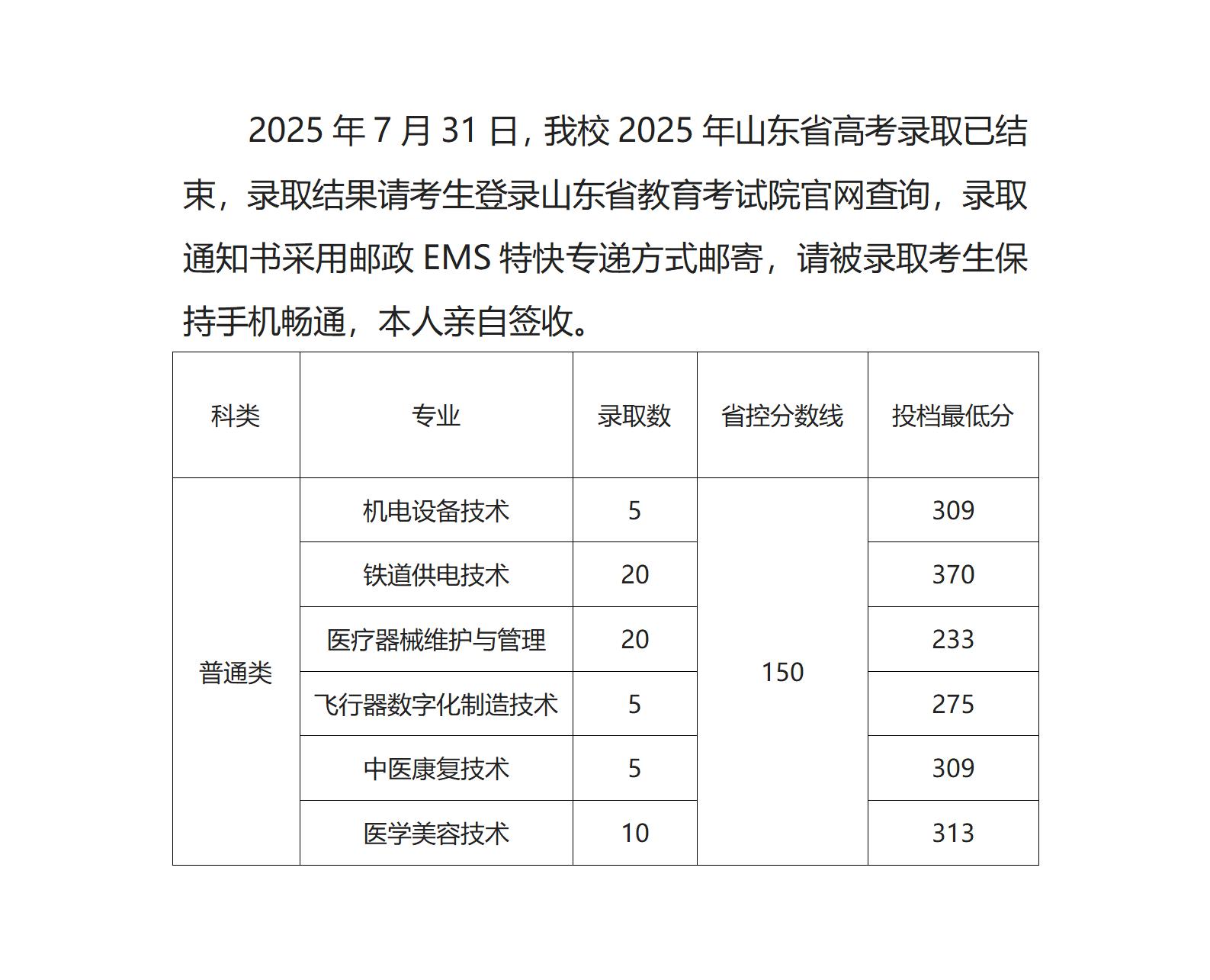 2025年录取工作简报（第二期山东省）