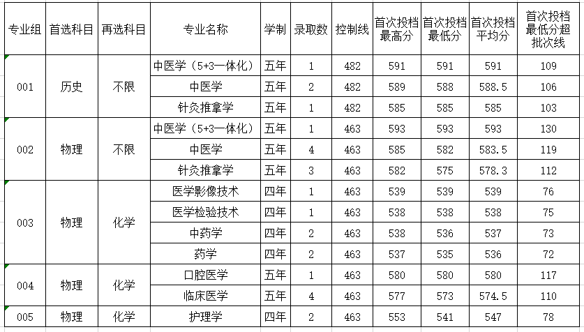 江苏公示