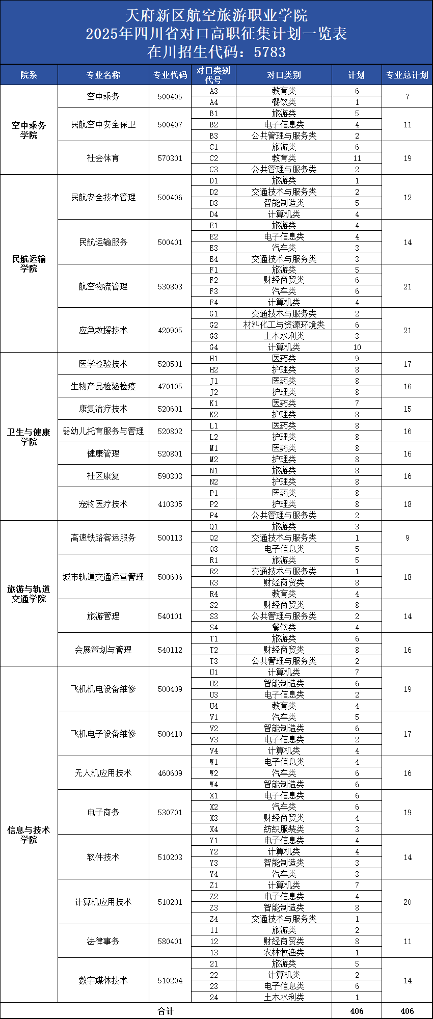 25四川对口征集计划.png