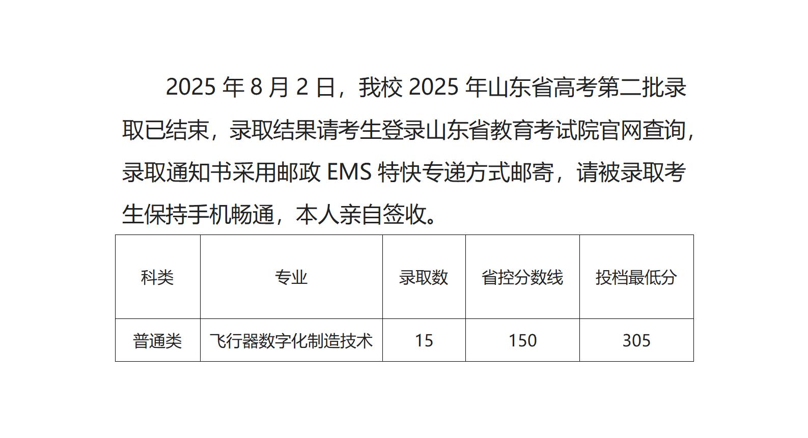 2025年录取工作简报（第四期山东省）