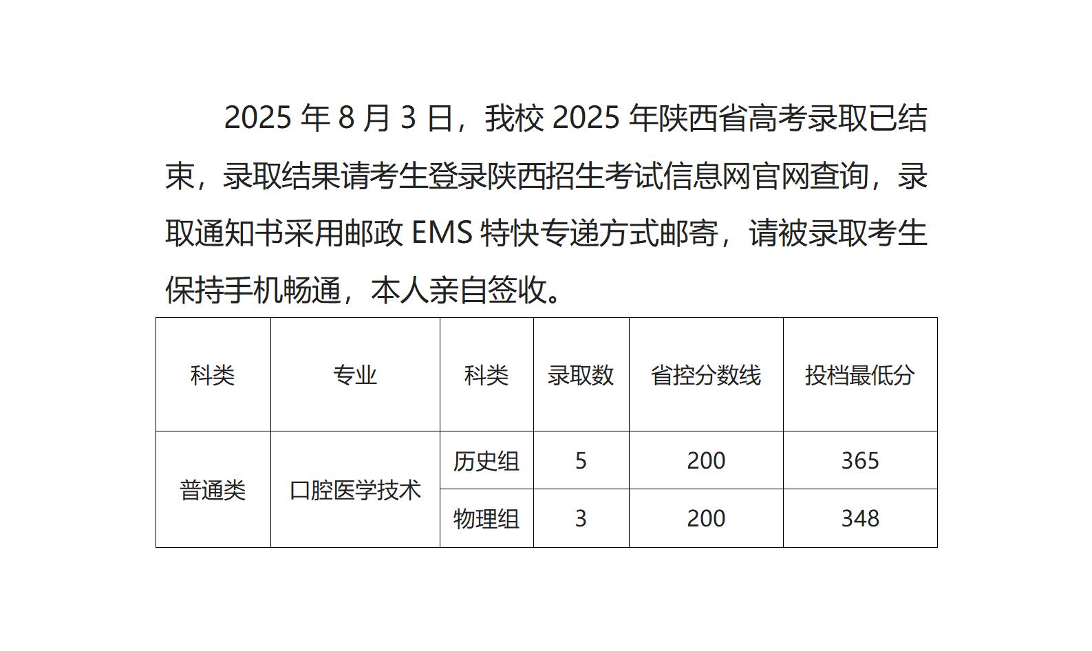 2025年录取工作简报（第五期陕西省）